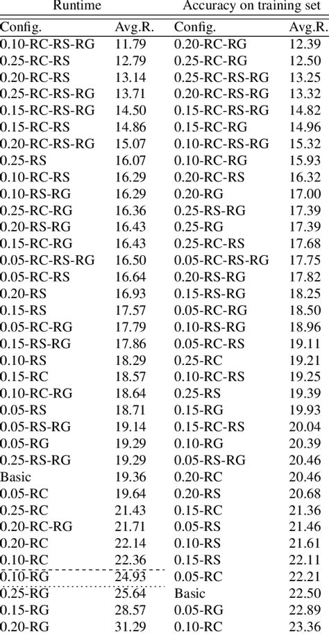 es2 result